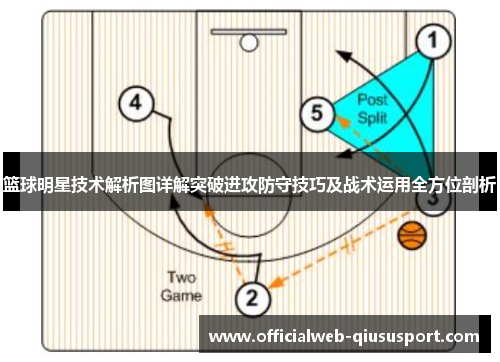 篮球明星技术解析图详解突破进攻防守技巧及战术运用全方位剖析