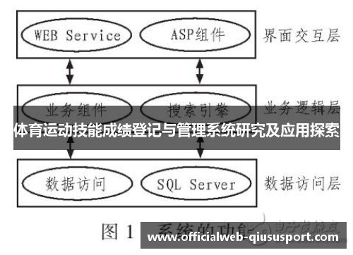 体育运动技能成绩登记与管理系统研究及应用探索