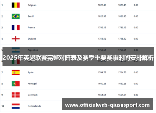 2025年英超联赛完整对阵表及赛季重要赛事时间安排解析